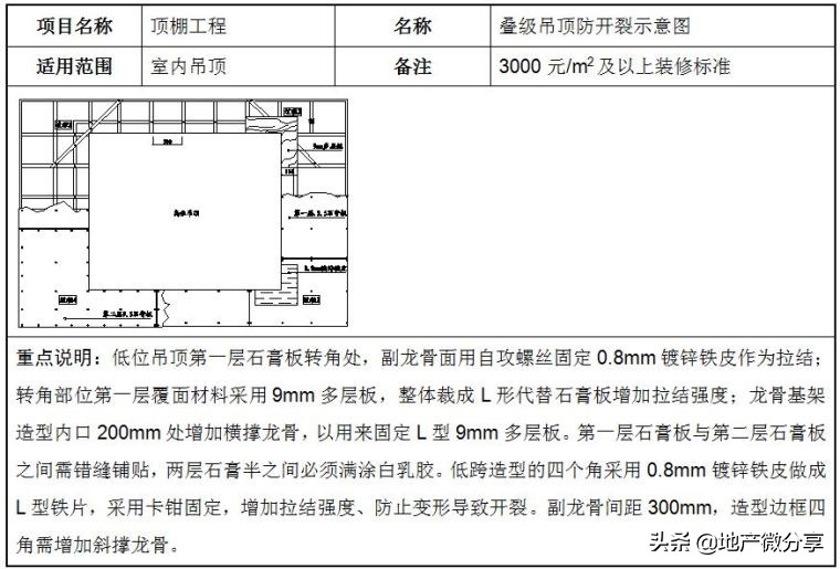 石膏板轻钢龙骨架安装视频教程,轻钢龙骨石膏板吊顶安装教程视频