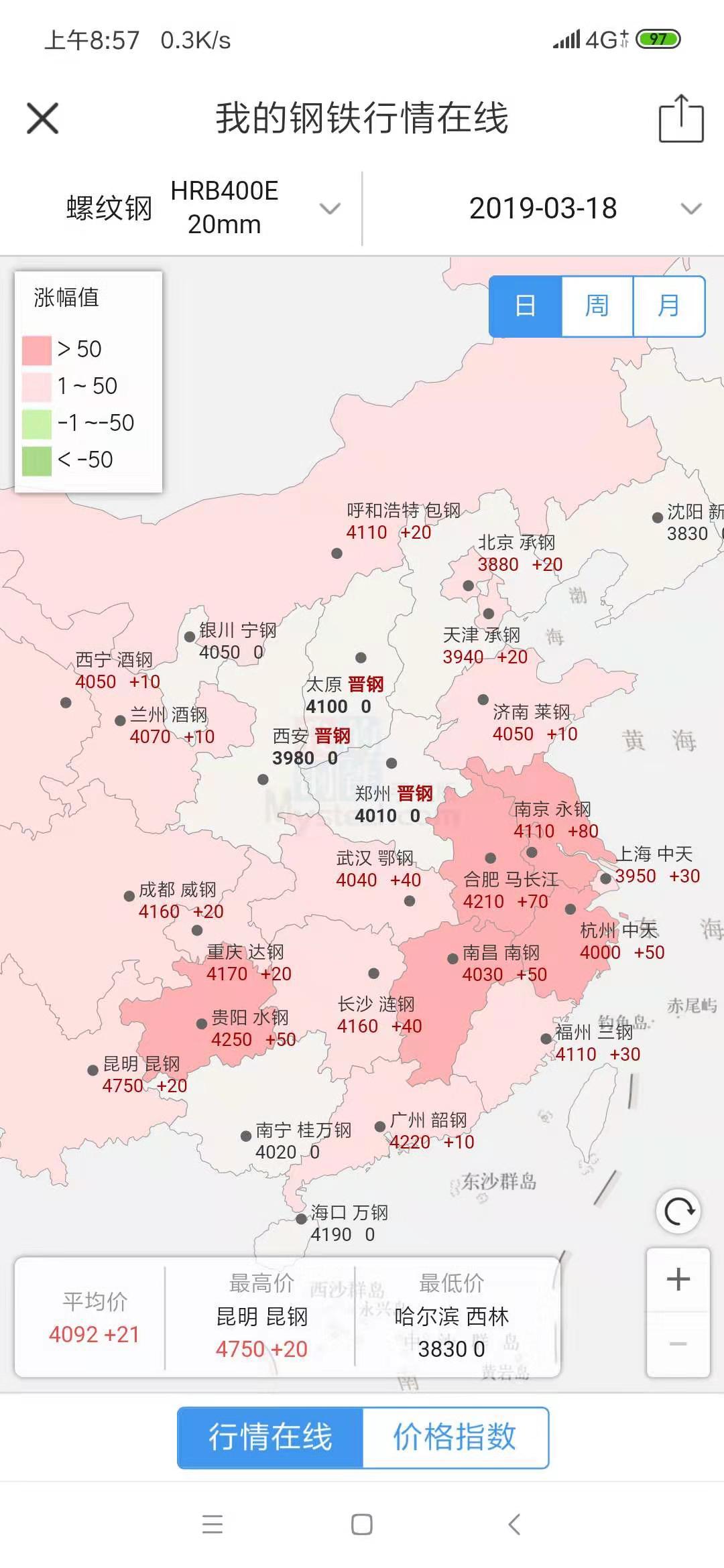 期货交易日内投机常用技巧与实战,期货投机持仓