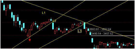 简单实用的趋势交易法,趋势交易法原理与操盘策略