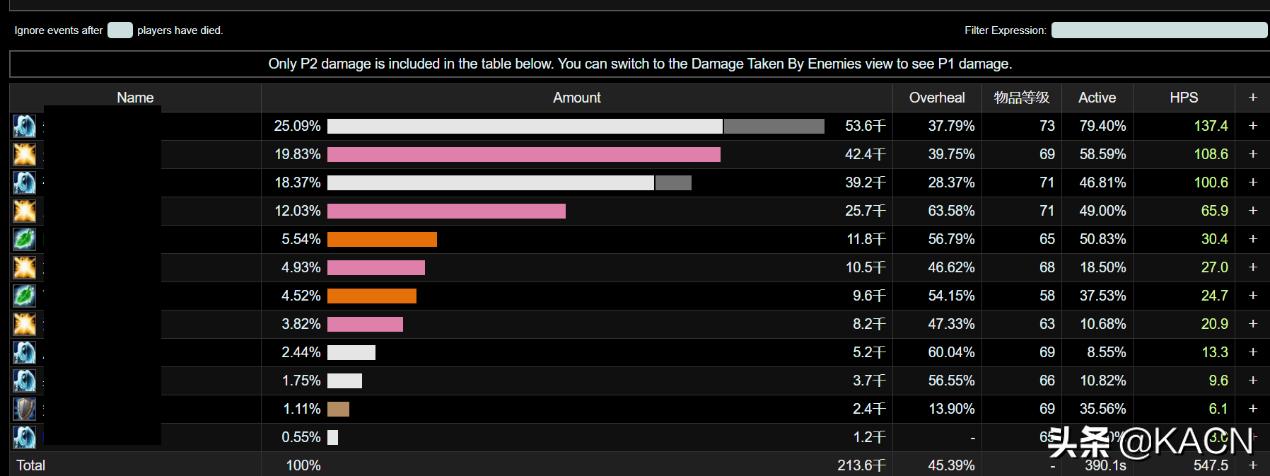 魔兽怀旧服划水灭团,魔兽怀旧服急救攻略