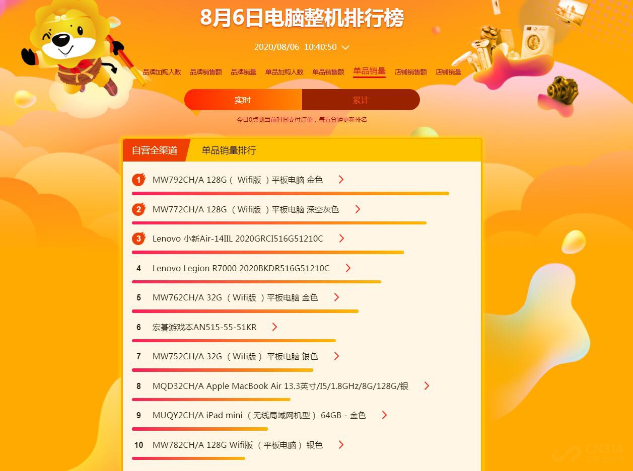 苏宁易购818电器推荐,苏宁818家电榜魁首