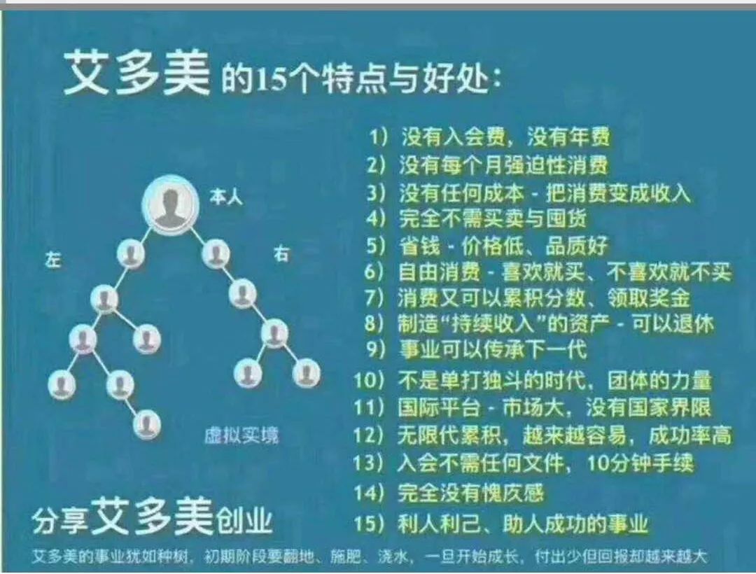 艾多美是传销会被处罚吗,艾多美是传销吗