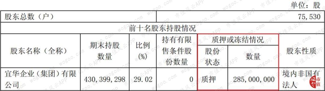 绑定广发证券、正中珠江审计、现金可疑：宜华生活，又一个康美药业