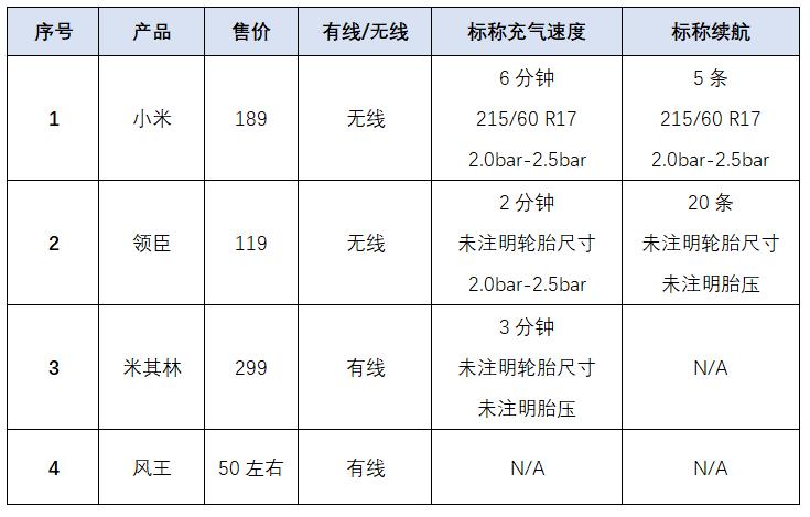 小米车载充气泵,小米充气泵pk米其林充气泵