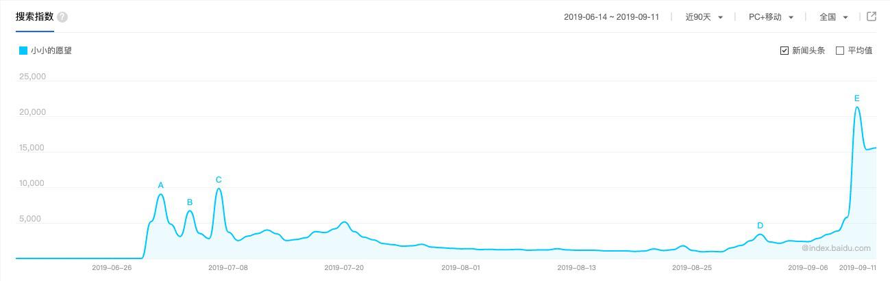 改名、改档、番位风波，《小小的愿望》能否实现“伟大的票房”？