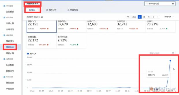 直通车关键词如何通过出价卡位,直通车关键词出价技巧全程教程