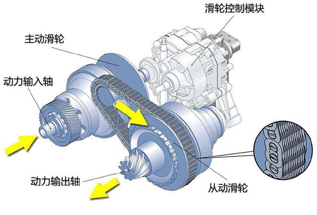日产CVT低温保护的梗不是空穴来风，发动机干吼，但加速无力！