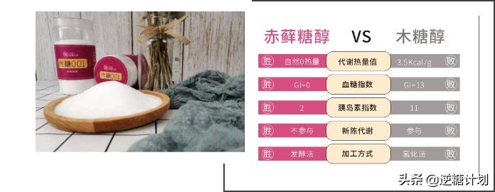 真正适合糖尿病人的饮料,糖尿病人的无糖饮料有哪些