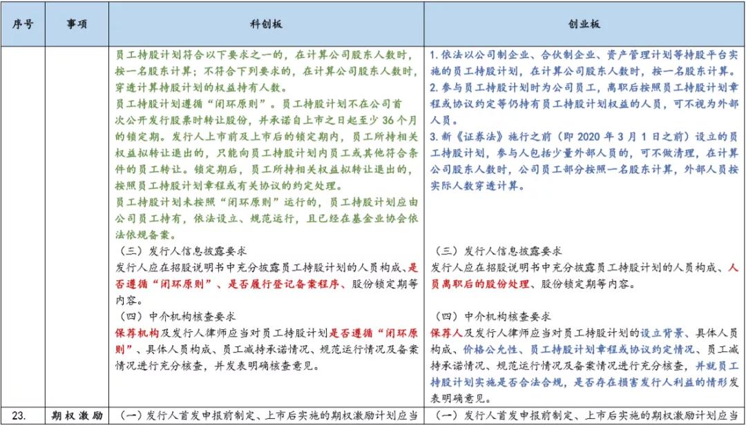 基金科创板和创业板,创业板科创板新三板