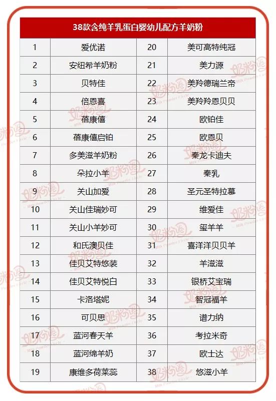 如今羊奶发展趋势,羊奶粉进入纯羊时代