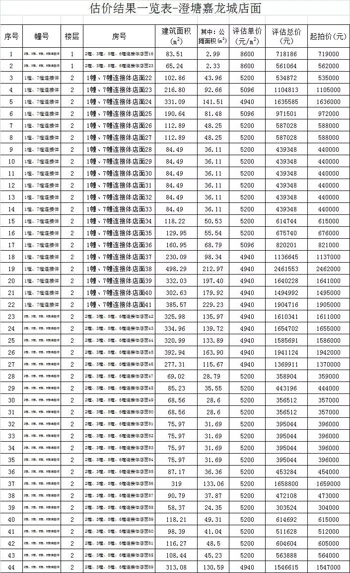 晋江政府拍卖房,晋江未来5年拍卖房