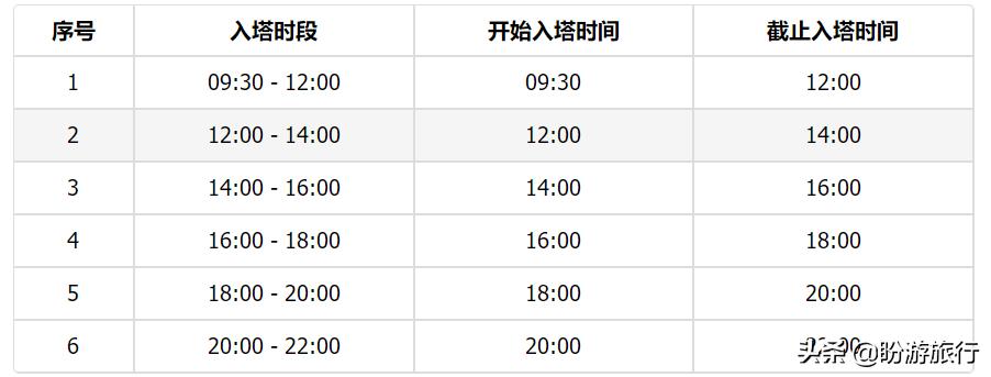 广州塔游玩攻略最佳路线免费,2022广州塔旅游攻略