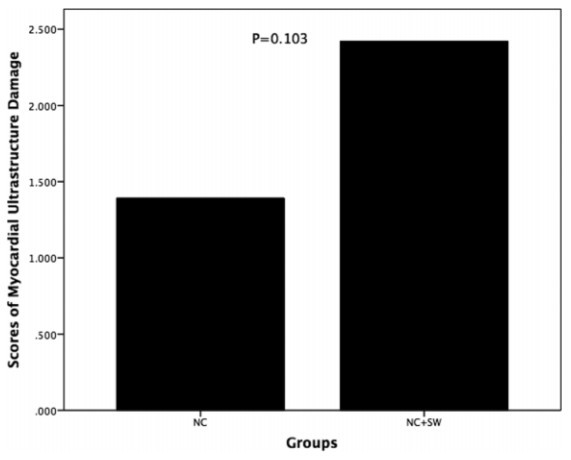 北京协和医院治心脏好吗,体外心脏震波治疗系统