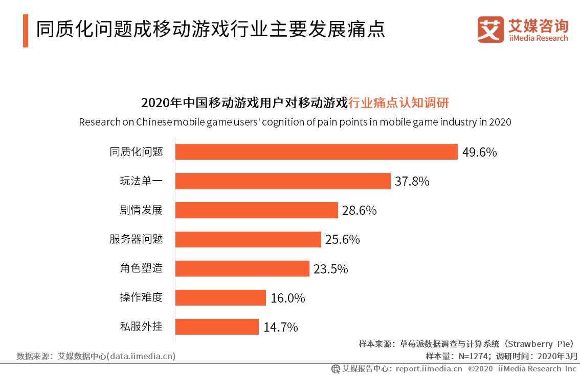中国游戏行业总营收,上半年中国游戏产业报告