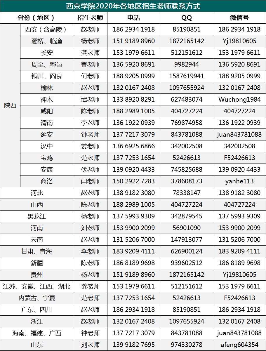 西京学院贵不贵,西京贵族学校