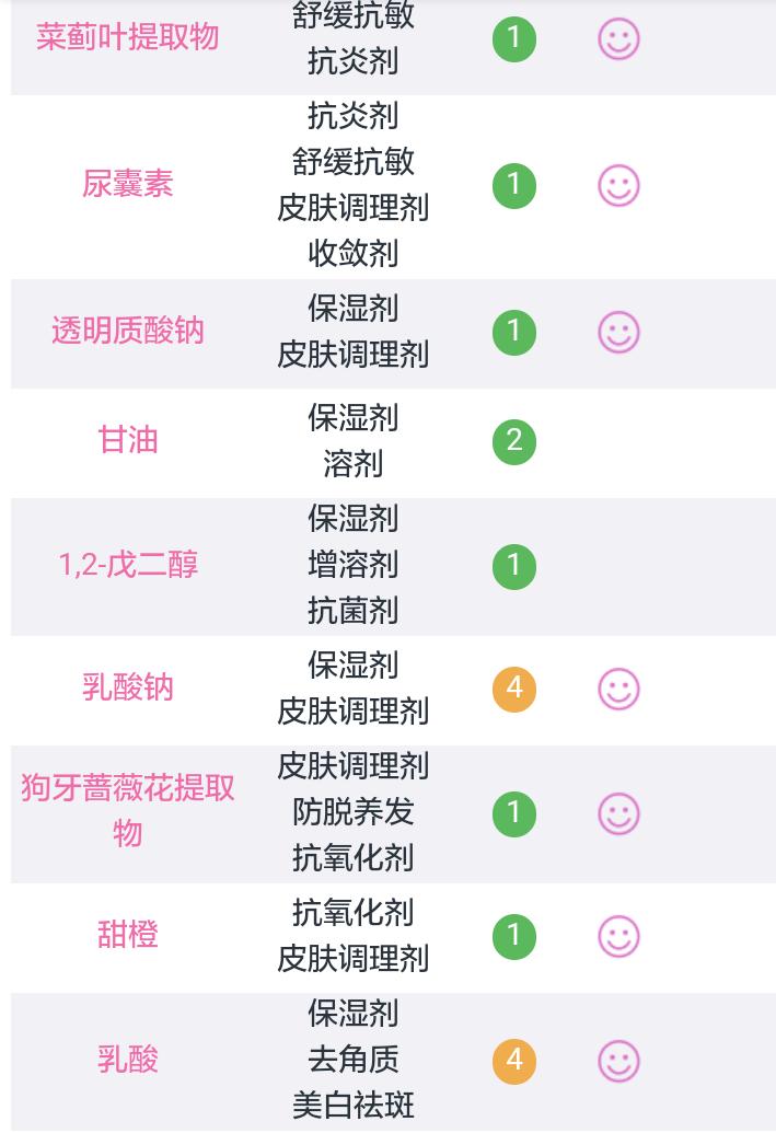 收缩毛孔告别五大误区,收缩毛孔的四大禁忌