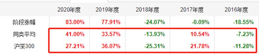 当前沪深300值得定投吗,定投沪深300指数基金好吗