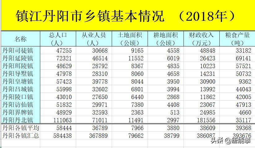 镇江丹阳人口,镇江扬中各乡镇经济排名