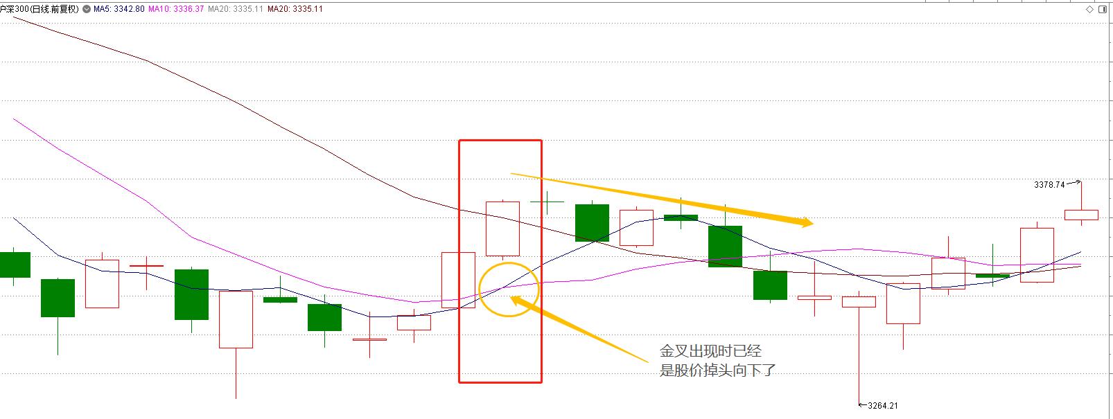小白想学习炒股怎么快速入门,小白学炒股一招就赚钱