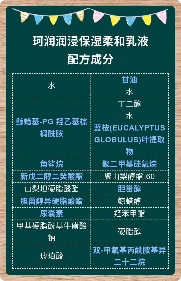 珂润润浸保湿乳,珂润润浸保湿水乳适合什么年龄