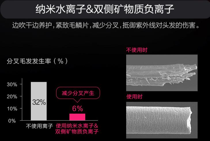 哪种电吹风好用还不伤头发,告别头发干枯毛躁