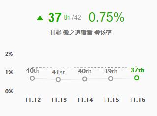 lol狮子狗再次迎来重做,狮子狗重做上单