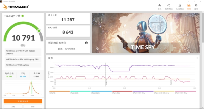 华硕rog冰刃5游戏测试,华硕rog发布会rog冰刃5plus