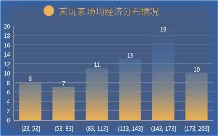 excel折线图的漂亮图表制作,926套高逼格Excel可视化图表