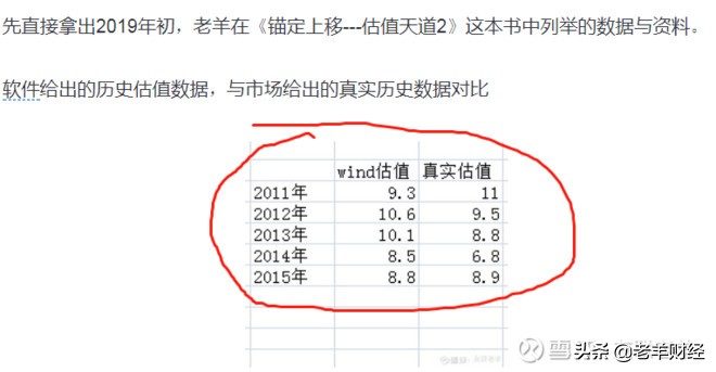 什么是股票的估值怎样分析,股市中的估值是什么