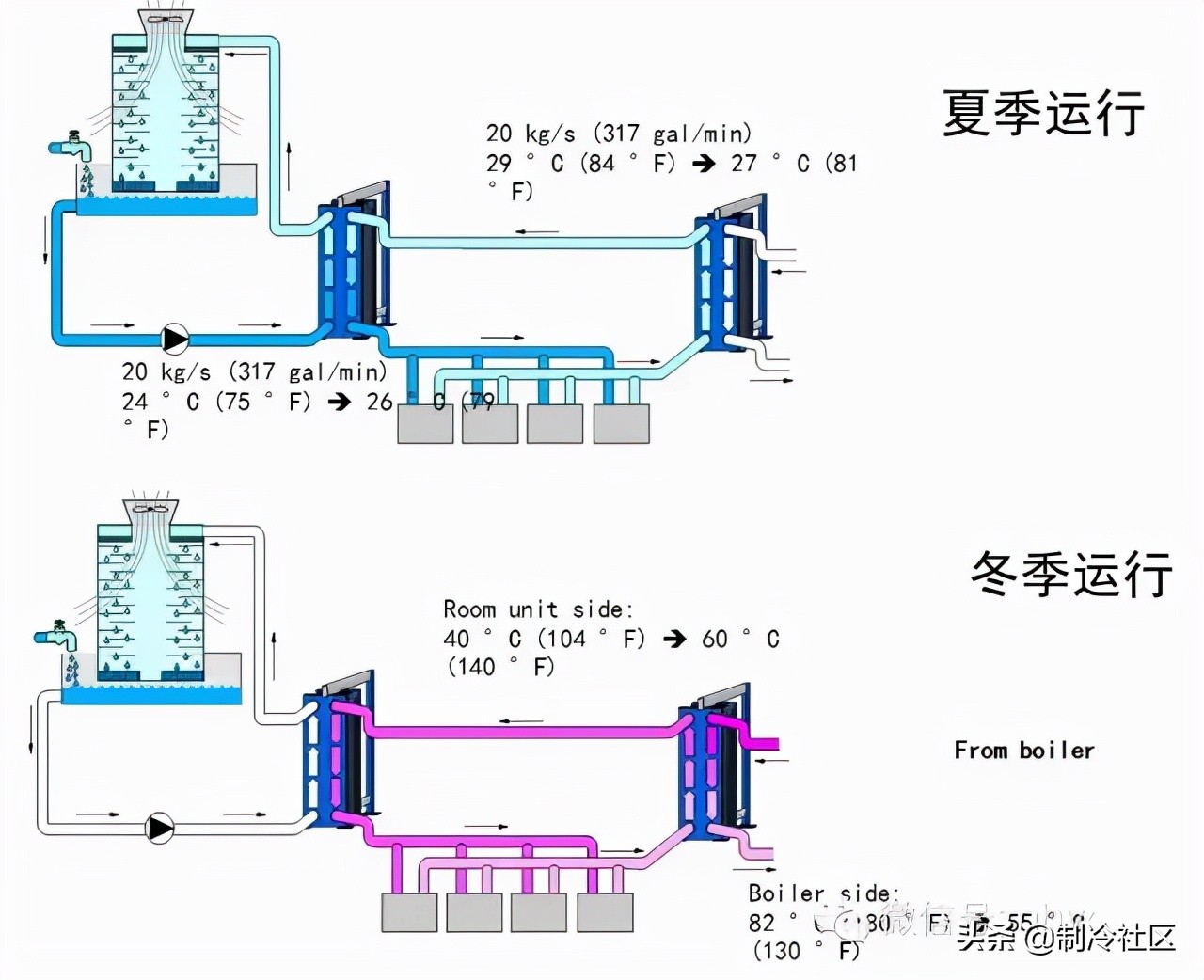 供暖系统图片大全,供热系统分为几类