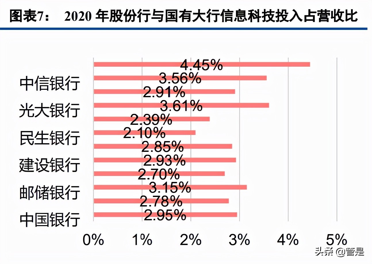银行数字化转型研究报告主题,银行数字化转型的场景化趋势