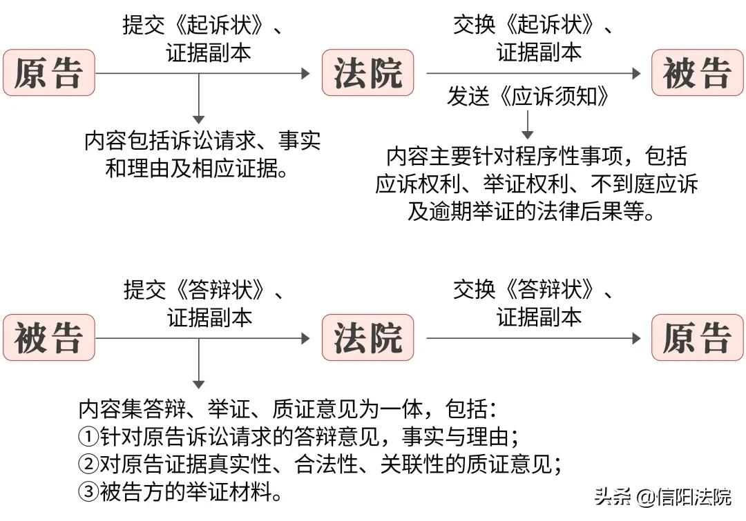 民间借贷诉讼怎么应对,民间借贷被起诉如何应对