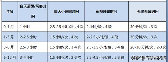 宝宝日常生活记录婴儿七个月,8个月宝宝生长发育情况及喂养