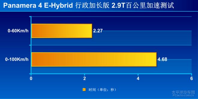 保时捷panamera混动深度测试 (全新保时捷panamera4s 2.9t试驾感受)
