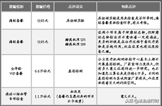 记者暗访医院免费体检,记者暗访体检骗局