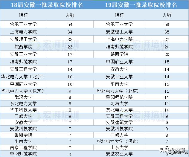 国网安徽电力怎么报名,安徽国网备考