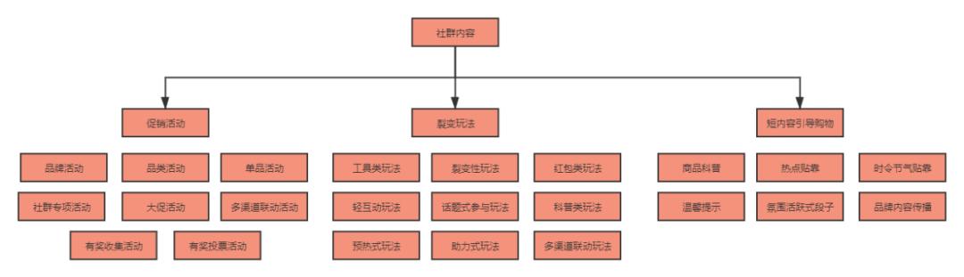 运用社群进行私域流量变现的平台,新零售行业如何利用好私域流量