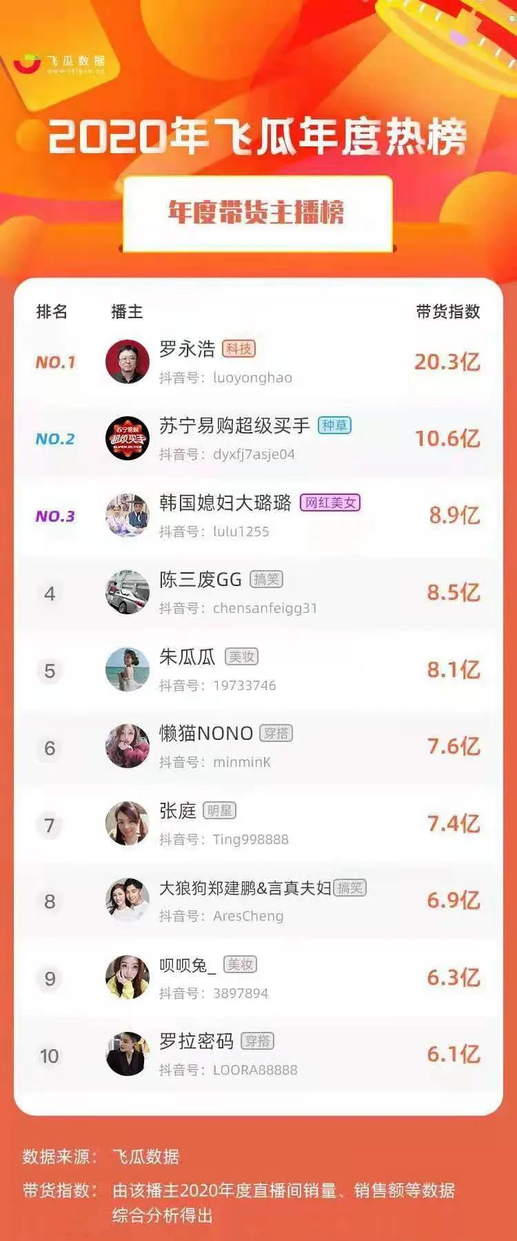 足球直播苏宁易购对重庆,足球直播阿里巴巴