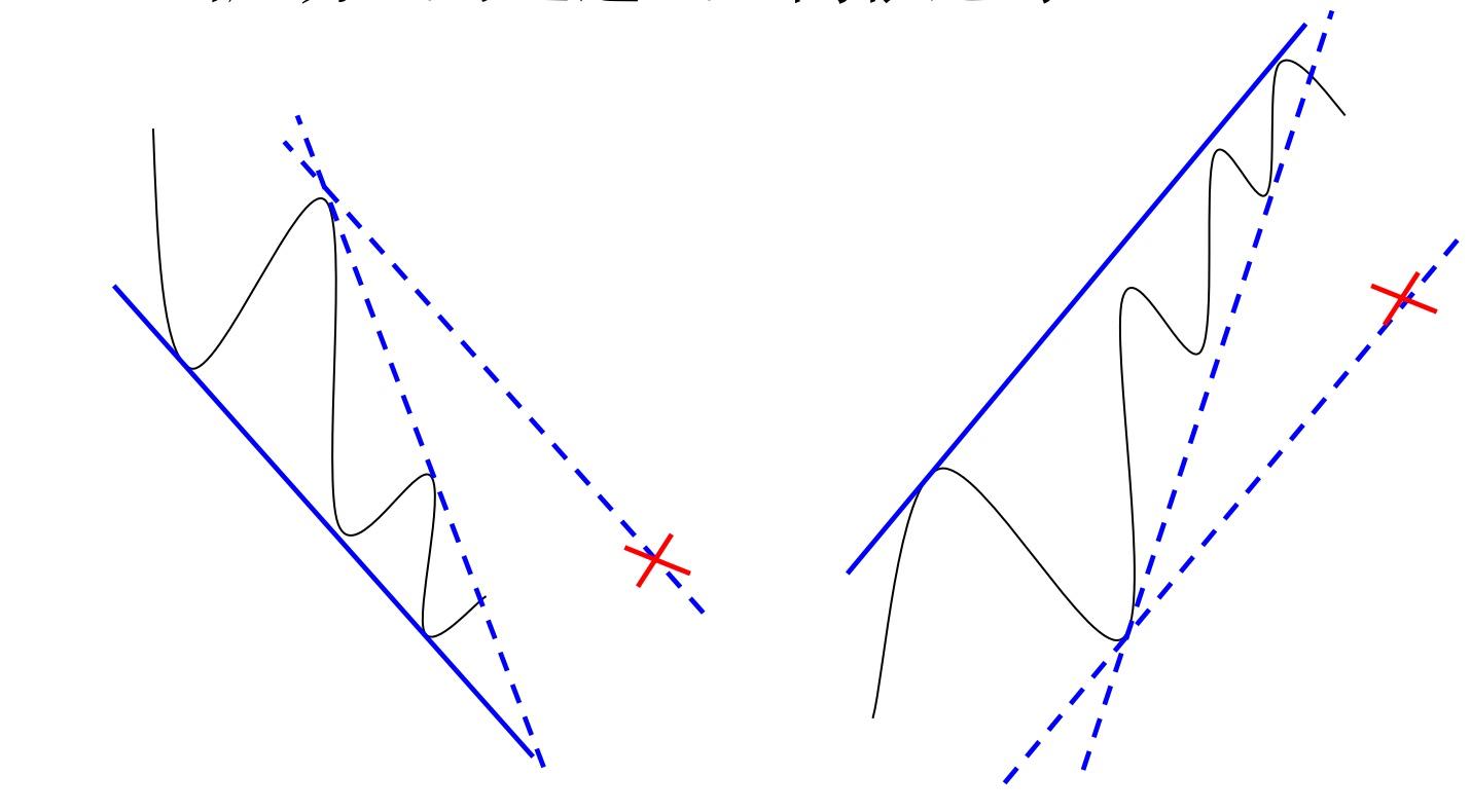 禅道财经视频全集,黄金短线区间操作思路