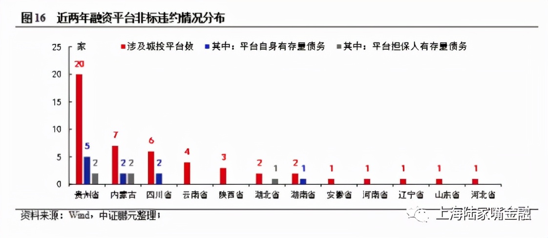 政信理财基建类的靠谱吗,政信理财10%利率