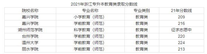2021年浙江水利水电专升本分数线,2021年诺丁汉大学浙江录取分数线