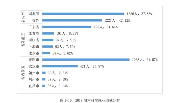 武汉最不该改名的大学,湖北省2025有望改名的大学