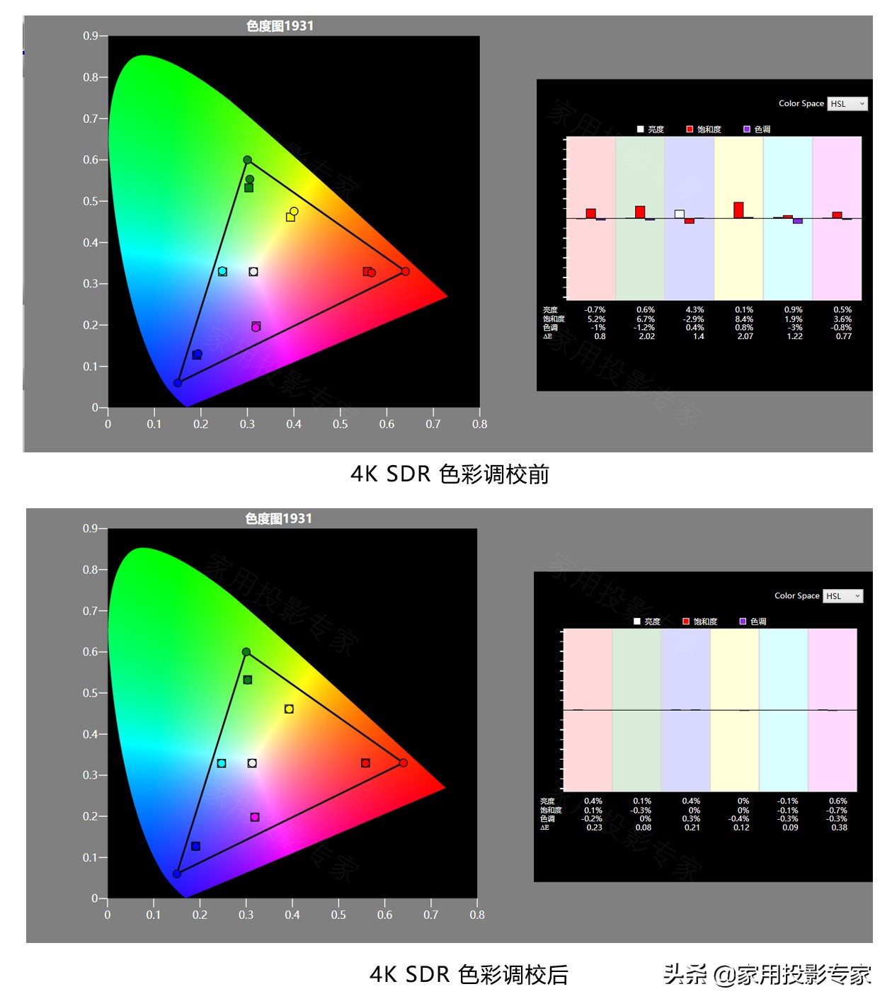 「评测」15万元4K家用激光投影机怎样?看索尼VPL-VW798
