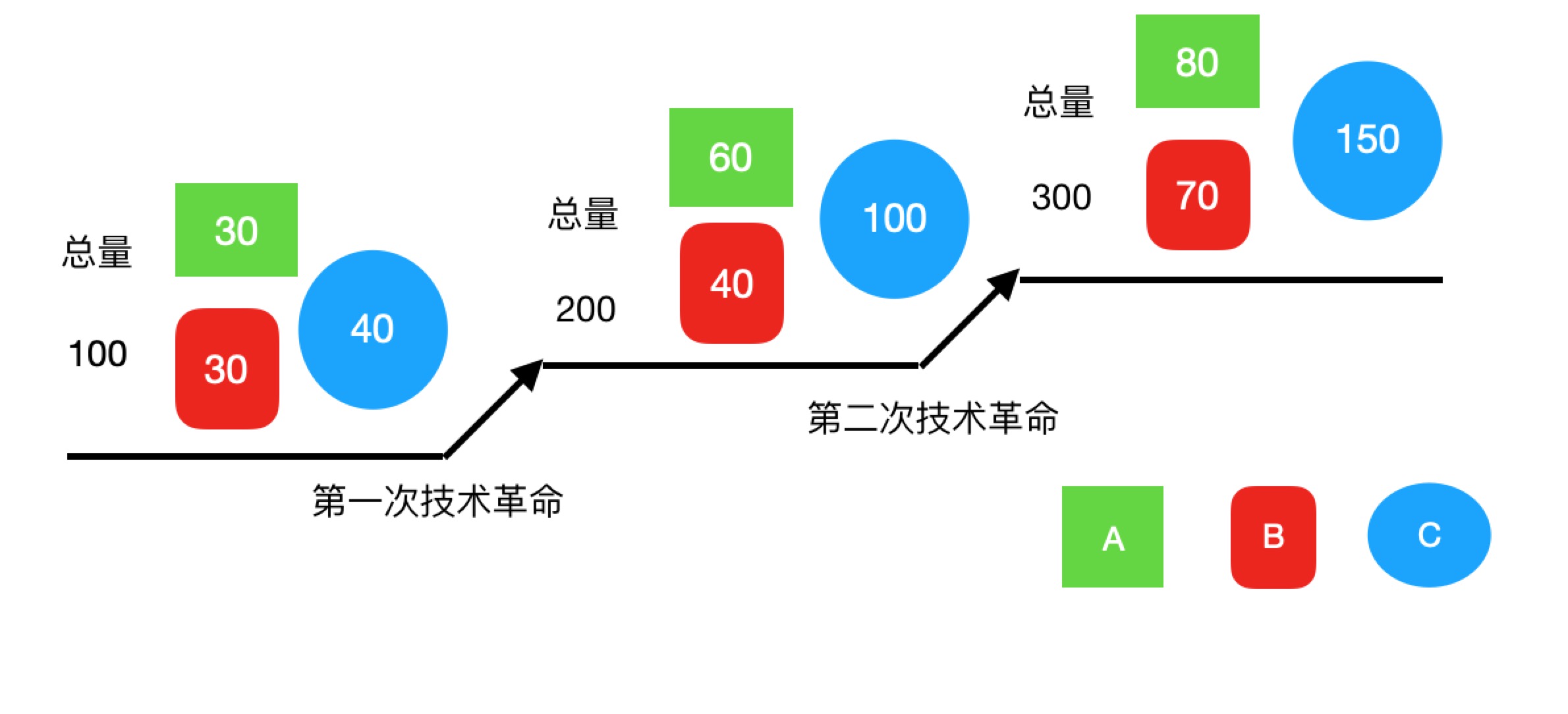 互金借贷风险整治,互金平台助贷模式