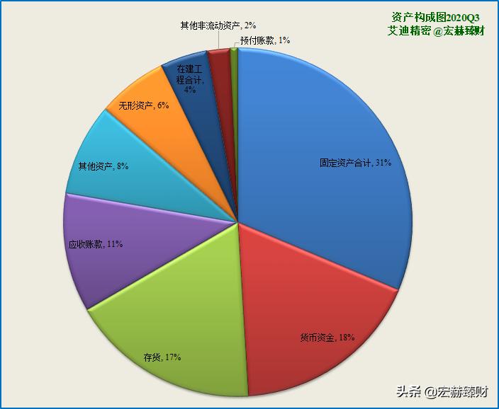 护城河评级比亚迪,护城河估值分析