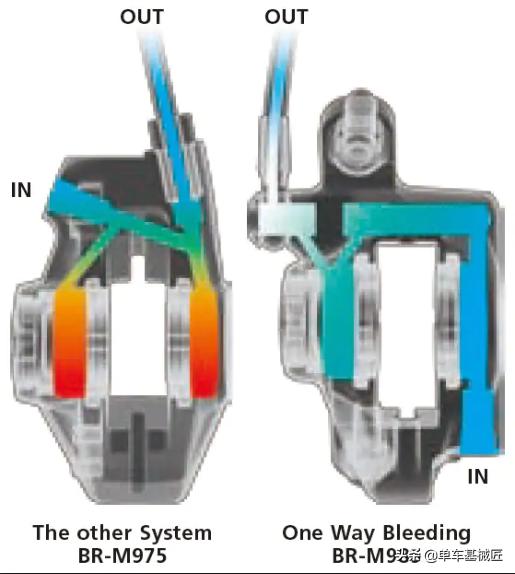 shimano新款slx,shimano十大黑历史产品