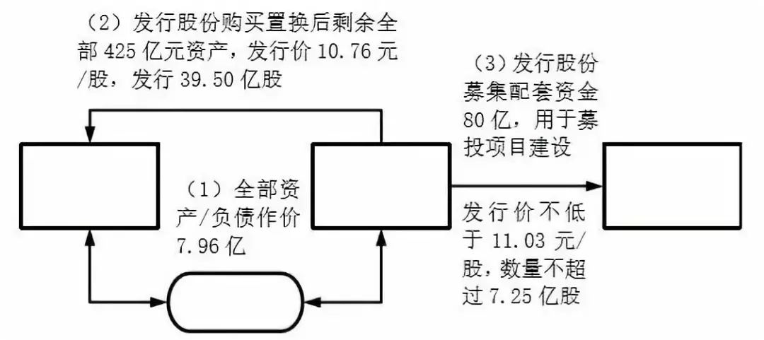 椤轰赴鍙嶅悜璐拱鍊熷３涓婂競鎿嶄綔,椤轰赴鎺ц偂骞惰喘鍢夐噷鐗╂祦鐜扮姸