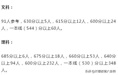长春中考3类高中多少分,长春中考三批次高中和中专选哪个