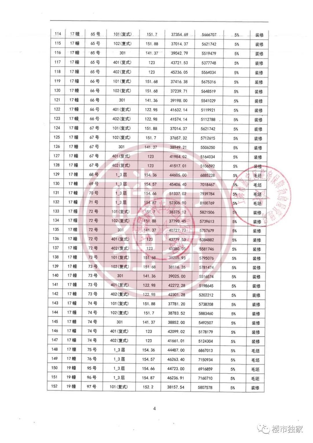 虹桥万科一线湖景房,万科145平叠墅