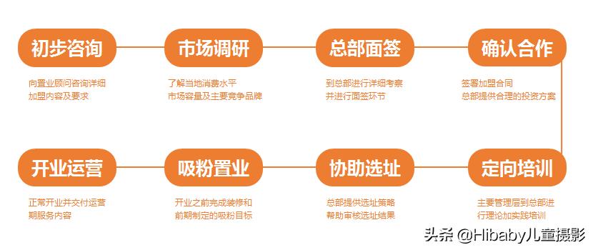 做儿童的项目哪些可以赚钱,儿童赚钱的10个项目